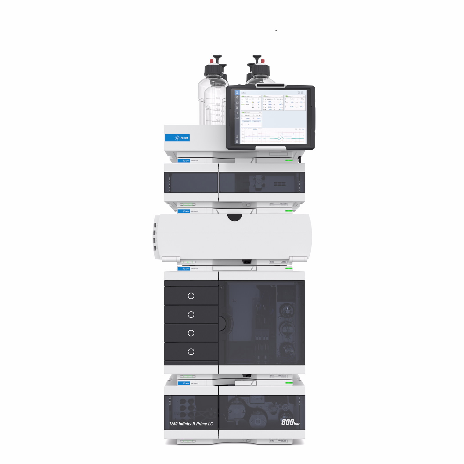 High Performance Liquid Chromatography
